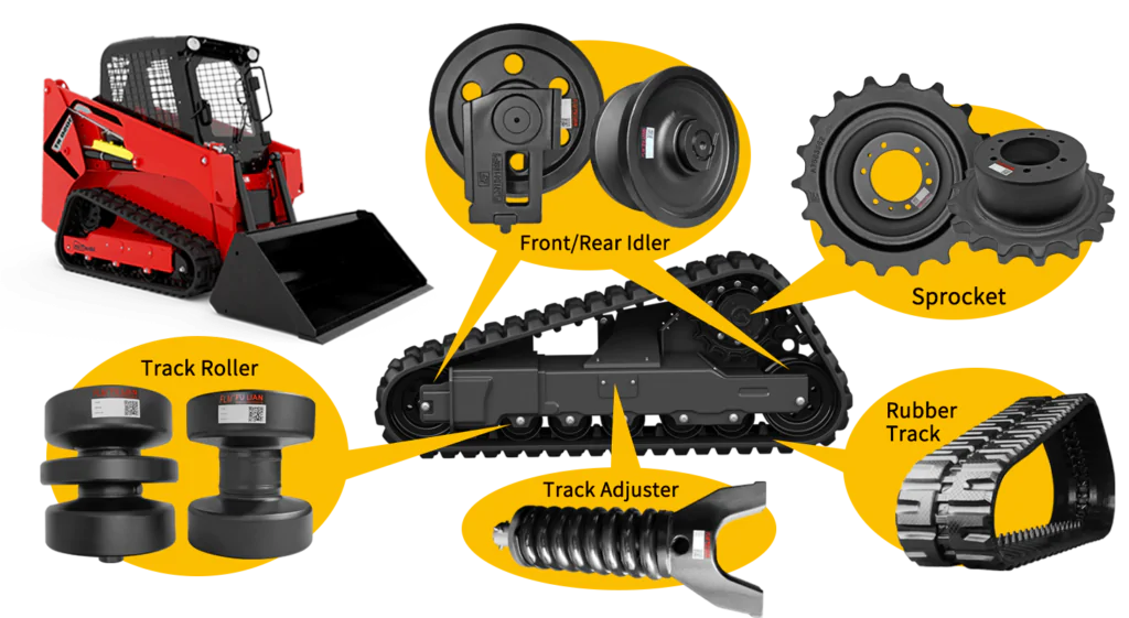 BestMiniParts Skid Steer Undercarriage Parts Lineup