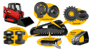 BestMiniParts Skid Steer Undercarriage Parts Lineup