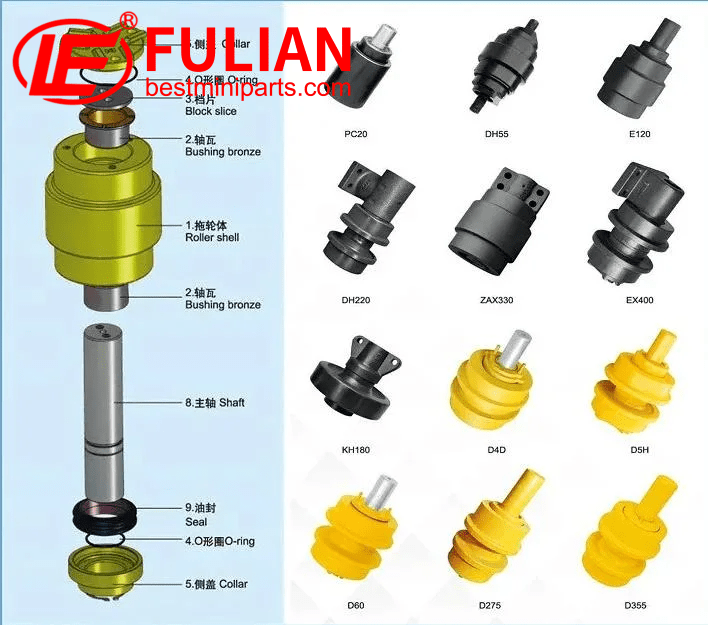 how do the prices of different excavator top roller brands compare