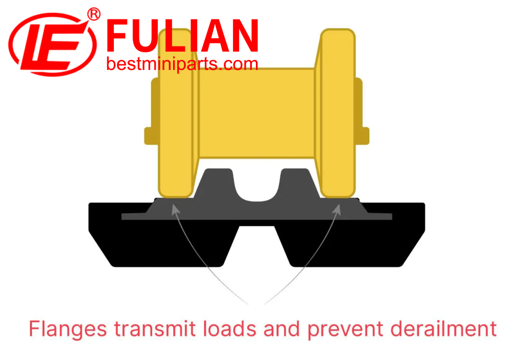 what is the function of a track roller