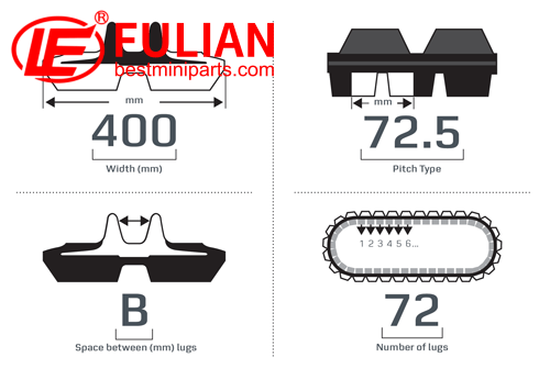 how do track width and length impact mini excavator performance